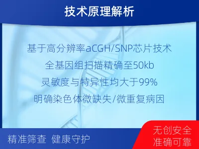 沁源-流产物染色体微阵列分析-报告解读