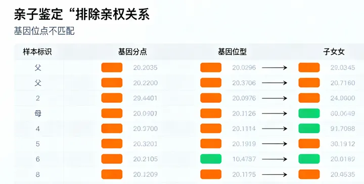 潮安亲子鉴定报告 潮安亲子鉴定报告