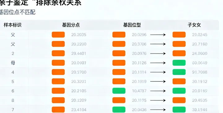 山丹亲缘鉴定报告 山丹亲缘鉴定报告